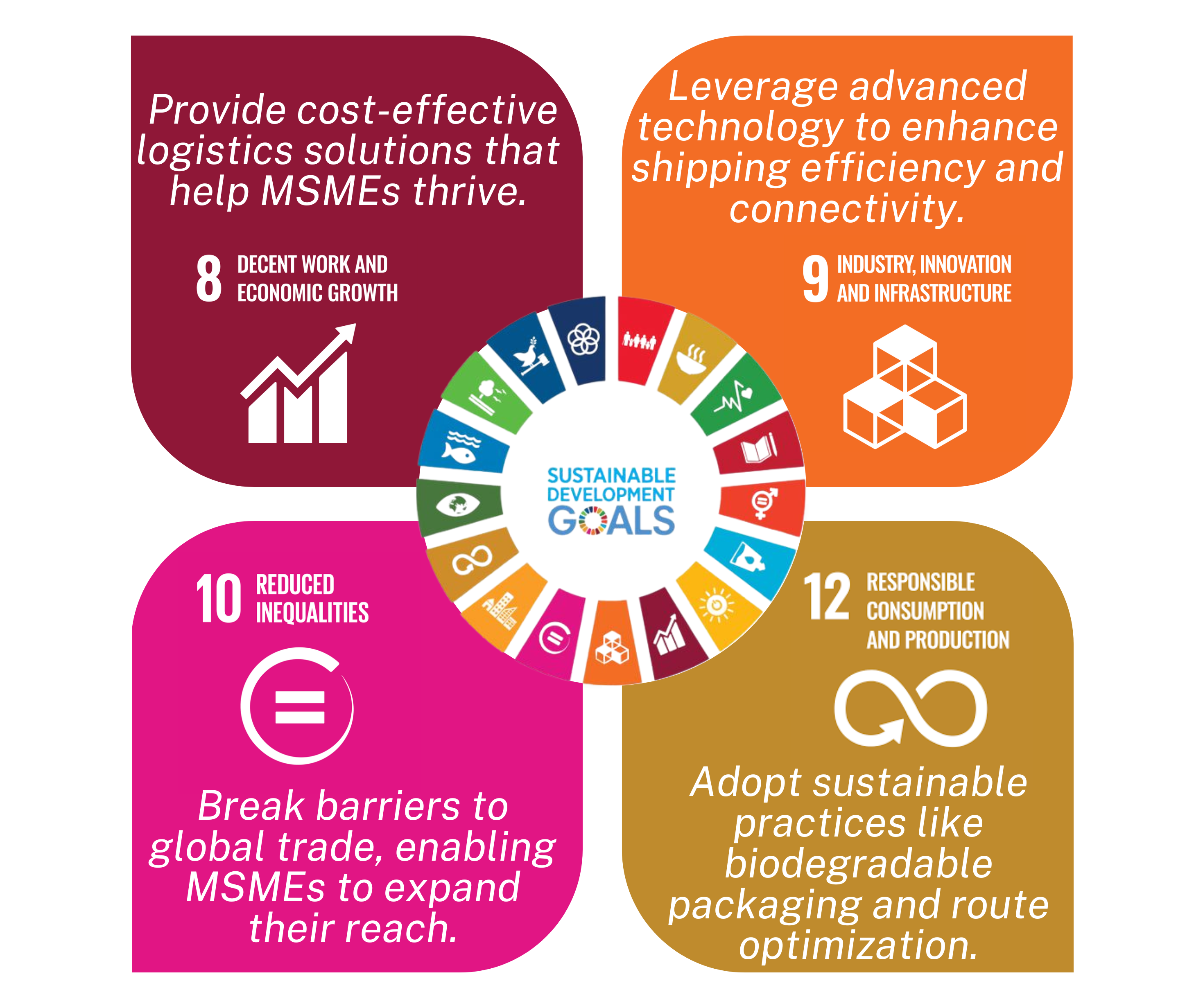 Sustainability Commitment